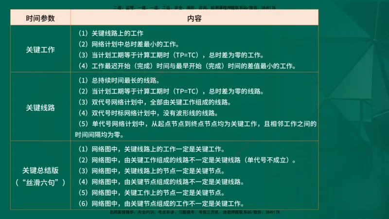 25年一建《项目管理》精讲第4章讲义在线版_2026年一级建造师_2026年一建管理_2025年一建管理SVIP_02-基础精讲✿高端面授✿深度强化_27-管理《教材精讲班》陈伟YL