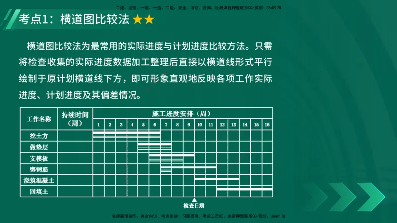 25年一建《项目管理》精讲第4章讲义在线版_2026年一级建造师_2026年一建管理_2025年一建管理SVIP_02-基础精讲✿高端面授✿深度强化_27-管理《教材精讲班》陈伟YL