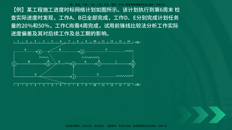 25年一建《项目管理》精讲第4章讲义在线版_2026年一级建造师_2026年一建管理_2025年一建管理SVIP_02-基础精讲✿高端面授✿深度强化_27-管理《教材精讲班》陈伟YL