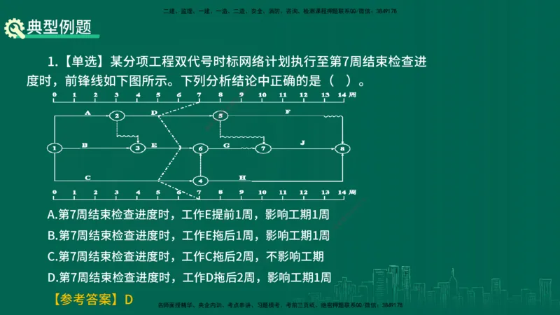 25年一建《项目管理》精讲第4章讲义在线版_2026年一级建造师_2026年一建管理_2025年一建管理SVIP_02-基础精讲✿高端面授✿深度强化_27-管理《教材精讲班》陈伟YL