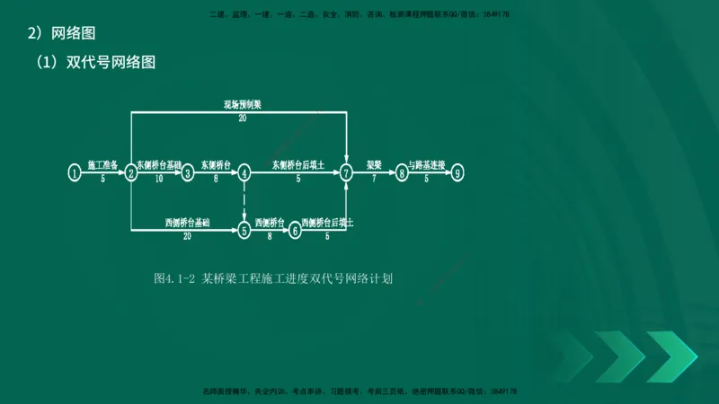 25年一建《项目管理》精讲第4章讲义在线版_2026年一级建造师_2026年一建管理_2025年一建管理SVIP_02-基础精讲✿高端面授✿深度强化_27-管理《教材精讲班》陈伟YL