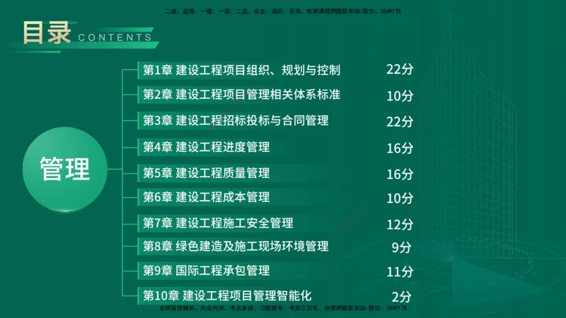 25年一建《项目管理》精讲第4章讲义在线版_2026年一级建造师_2026年一建管理_2025年一建管理SVIP_02-基础精讲✿高端面授✿深度强化_27-管理《教材精讲班》陈伟YL
