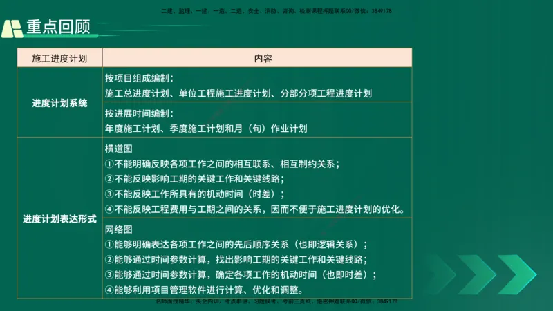25年一建《项目管理》精讲第4章讲义在线版_2026年一级建造师_2026年一建管理_2025年一建管理SVIP_02-基础精讲✿高端面授✿深度强化_27-管理《教材精讲班》陈伟YL