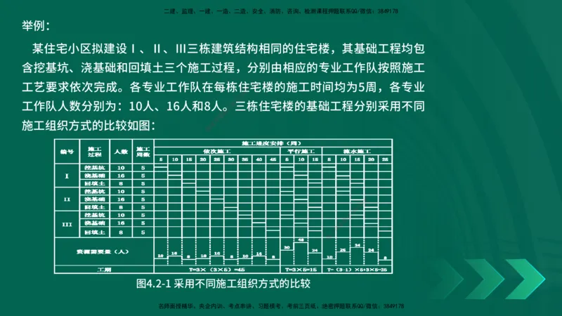 25年一建《项目管理》精讲第4章讲义在线版_2026年一级建造师_2026年一建管理_2025年一建管理SVIP_02-基础精讲✿高端面授✿深度强化_27-管理《教材精讲班》陈伟YL