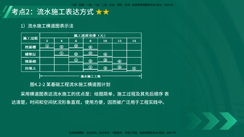 25年一建《项目管理》精讲第4章讲义在线版_2026年一级建造师_2026年一建管理_2025年一建管理SVIP_02-基础精讲✿高端面授✿深度强化_27-管理《教材精讲班》陈伟YL