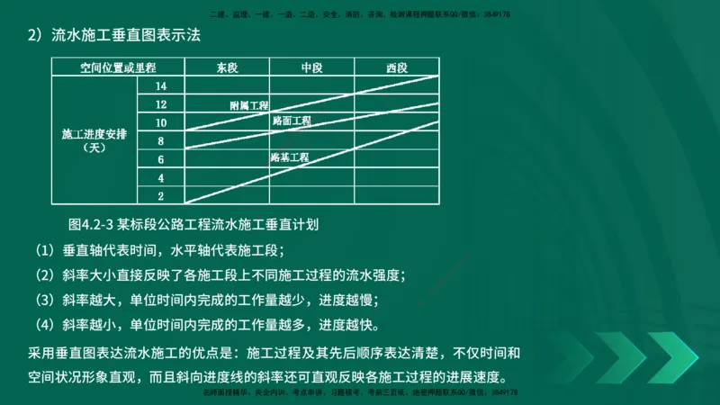 25年一建《项目管理》精讲第4章讲义在线版_2026年一级建造师_2026年一建管理_2025年一建管理SVIP_02-基础精讲✿高端面授✿深度强化_27-管理《教材精讲班》陈伟YL