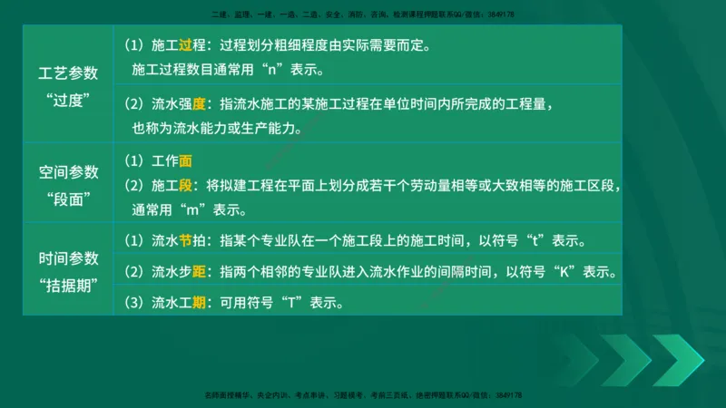 25年一建《项目管理》精讲第4章讲义在线版_2026年一级建造师_2026年一建管理_2025年一建管理SVIP_02-基础精讲✿高端面授✿深度强化_27-管理《教材精讲班》陈伟YL
