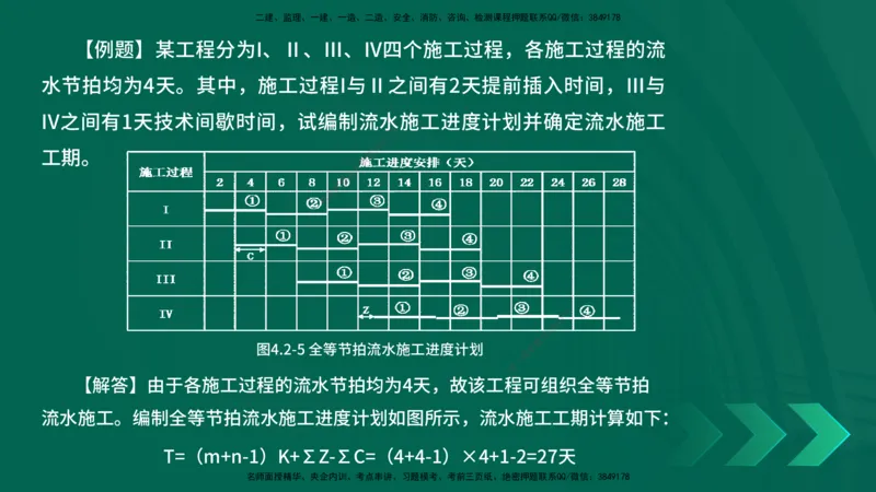 25年一建《项目管理》精讲第4章讲义在线版_2026年一级建造师_2026年一建管理_2025年一建管理SVIP_02-基础精讲✿高端面授✿深度强化_27-管理《教材精讲班》陈伟YL