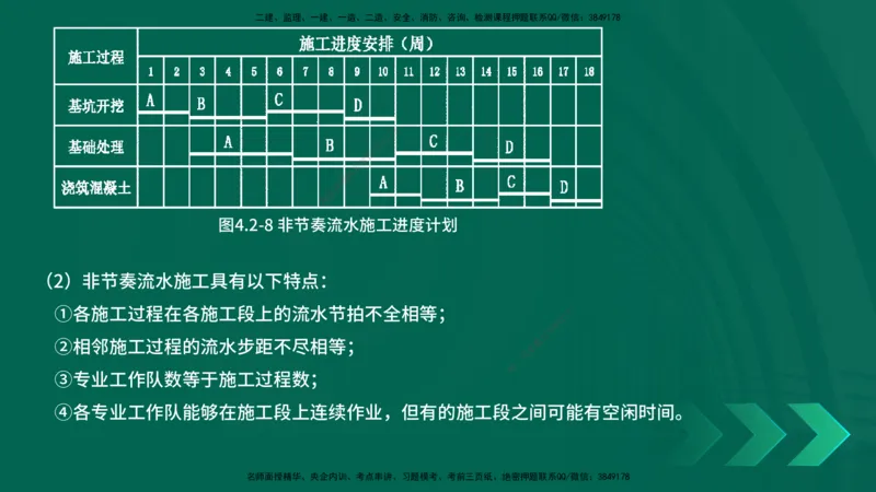 25年一建《项目管理》精讲第4章讲义在线版_2026年一级建造师_2026年一建管理_2025年一建管理SVIP_02-基础精讲✿高端面授✿深度强化_27-管理《教材精讲班》陈伟YL