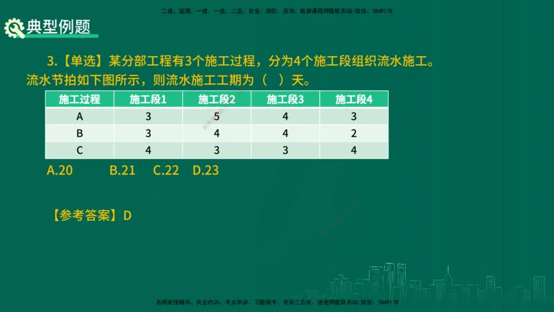 25年一建《项目管理》精讲第4章讲义在线版_2026年一级建造师_2026年一建管理_2025年一建管理SVIP_02-基础精讲✿高端面授✿深度强化_27-管理《教材精讲班》陈伟YL