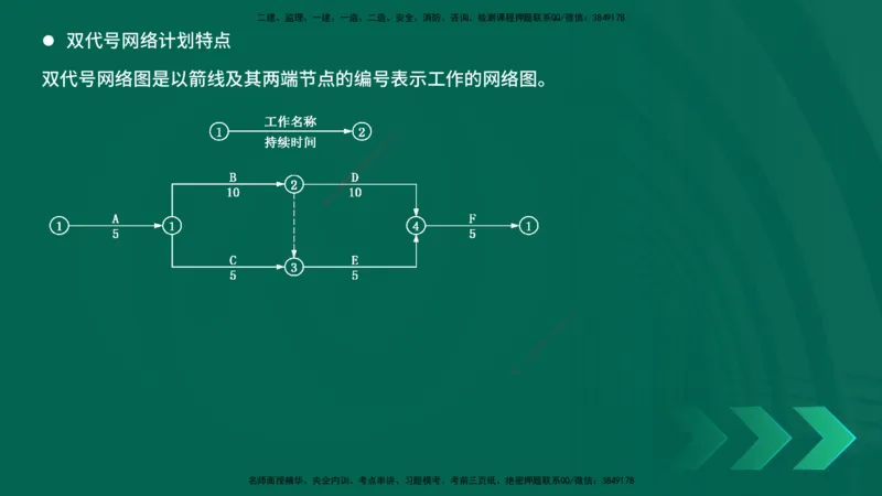 25年一建《项目管理》精讲第4章讲义在线版_2026年一级建造师_2026年一建管理_2025年一建管理SVIP_02-基础精讲✿高端面授✿深度强化_27-管理《教材精讲班》陈伟YL