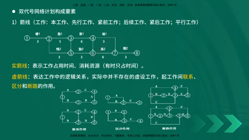 25年一建《项目管理》精讲第4章讲义在线版_2026年一级建造师_2026年一建管理_2025年一建管理SVIP_02-基础精讲✿高端面授✿深度强化_27-管理《教材精讲班》陈伟YL