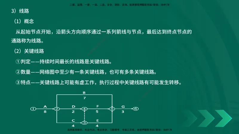 25年一建《项目管理》精讲第4章讲义在线版_2026年一级建造师_2026年一建管理_2025年一建管理SVIP_02-基础精讲✿高端面授✿深度强化_27-管理《教材精讲班》陈伟YL