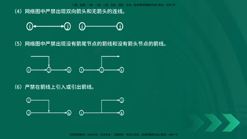 25年一建《项目管理》精讲第4章讲义在线版_2026年一级建造师_2026年一建管理_2025年一建管理SVIP_02-基础精讲✿高端面授✿深度强化_27-管理《教材精讲班》陈伟YL