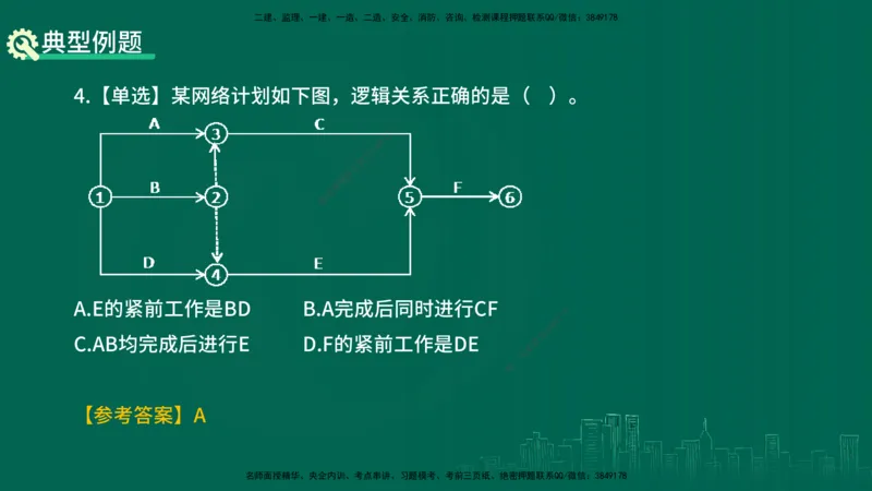 25年一建《项目管理》精讲第4章讲义在线版_2026年一级建造师_2026年一建管理_2025年一建管理SVIP_02-基础精讲✿高端面授✿深度强化_27-管理《教材精讲班》陈伟YL