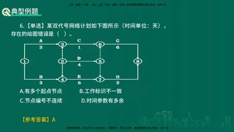 25年一建《项目管理》精讲第4章讲义在线版_2026年一级建造师_2026年一建管理_2025年一建管理SVIP_02-基础精讲✿高端面授✿深度强化_27-管理《教材精讲班》陈伟YL