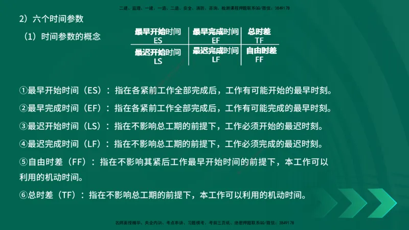 25年一建《项目管理》精讲第4章讲义在线版_2026年一级建造师_2026年一建管理_2025年一建管理SVIP_02-基础精讲✿高端面授✿深度强化_27-管理《教材精讲班》陈伟YL