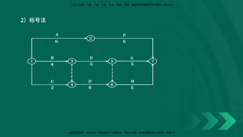 25年一建《项目管理》精讲第4章讲义在线版_2026年一级建造师_2026年一建管理_2025年一建管理SVIP_02-基础精讲✿高端面授✿深度强化_27-管理《教材精讲班》陈伟YL
