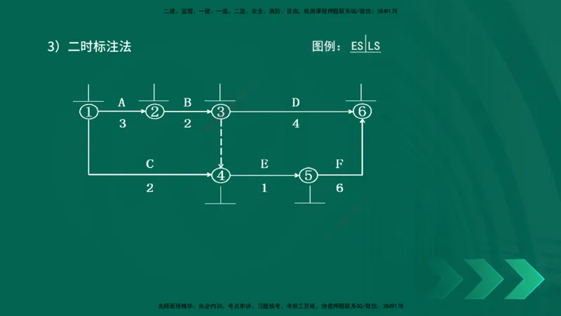 25年一建《项目管理》精讲第4章讲义在线版_2026年一级建造师_2026年一建管理_2025年一建管理SVIP_02-基础精讲✿高端面授✿深度强化_27-管理《教材精讲班》陈伟YL