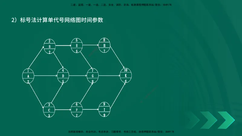 25年一建《项目管理》精讲第4章讲义在线版_2026年一级建造师_2026年一建管理_2025年一建管理SVIP_02-基础精讲✿高端面授✿深度强化_27-管理《教材精讲班》陈伟YL