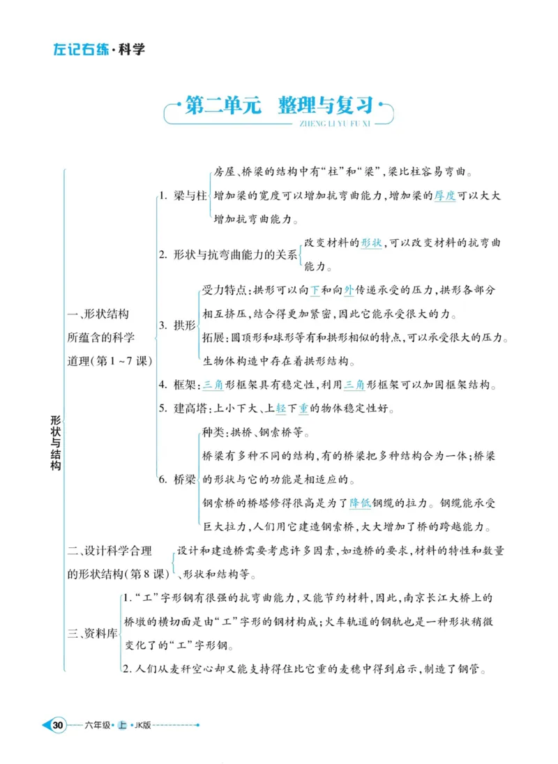 科学教科版左记右练6年级上册_2024年人教版小学数学一二三四五六年级上册下册期中期末试a0747_小学全科《同步练习+精品试卷》打包下载（1-6年级单元月考期中期末试卷）_小学科学