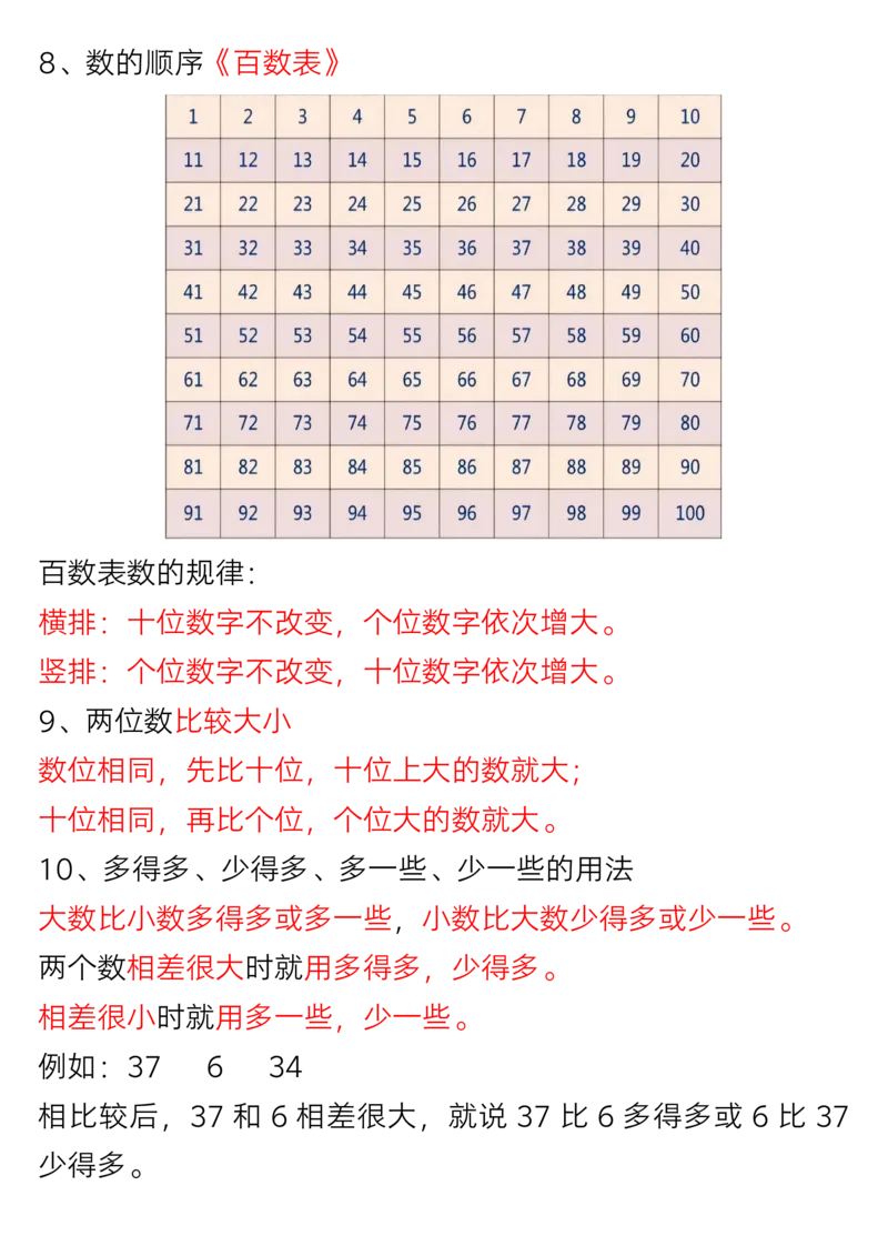 1036一年级下册数学重难点知识点梳理_一年级上下册资料_一年级下册小红书同款资料_一下数学_25年一下数学资料
