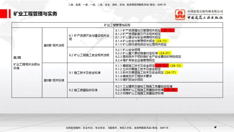 01破冰引航（12.18）_2026年一级建造师_2026年一建矿业_2026年一建矿业SVIP_2026一建矿业SVIP_02-基础精讲✿高端面授✿深度强化_02-2026年一建矿业-建工社-两轮基础直播-常青_讲义