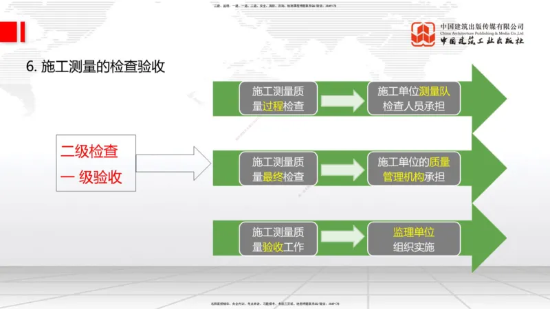 01节：1.1.1施工测量组织-1.2.1平面控制测量（12.21）_2026年一级建造师_2026年一建铁路_2026年一建铁路SVIP_2026一建铁路SVIP_02-基础精讲✿高端面授✿深度强化_讲义