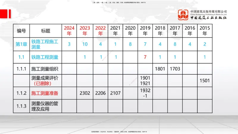 01节：1.1.1施工测量组织-1.2.1平面控制测量（12.21）_2026年一级建造师_2026年一建铁路_2026年一建铁路SVIP_2026一建铁路SVIP_02-基础精讲✿高端面授✿深度强化_讲义