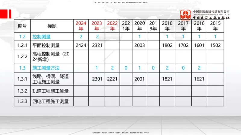 01节：1.1.1施工测量组织-1.2.1平面控制测量（12.21）_2026年一级建造师_2026年一建铁路_2026年一建铁路SVIP_2026一建铁路SVIP_02-基础精讲✿高端面授✿深度强化_讲义