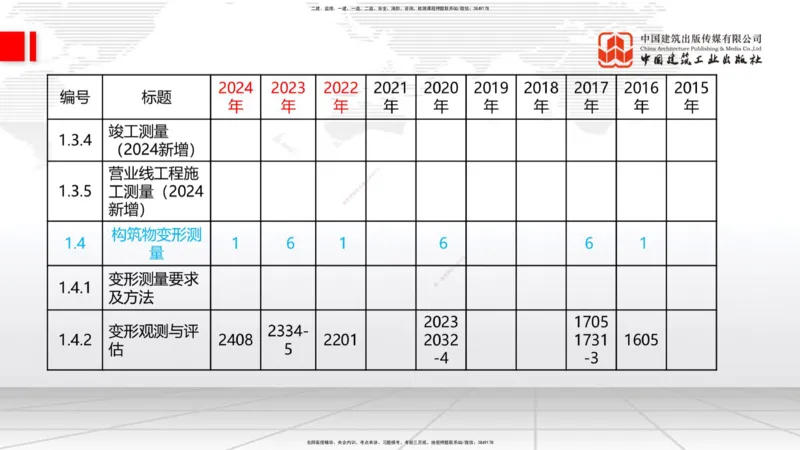 01节：1.1.1施工测量组织-1.2.1平面控制测量（12.21）_2026年一级建造师_2026年一建铁路_2026年一建铁路SVIP_2026一建铁路SVIP_02-基础精讲✿高端面授✿深度强化_讲义
