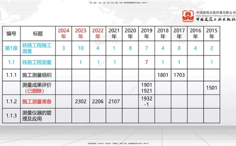 01节：1.1.1施工测量组织-1.2.1平面控制测量（12.21）_2026年一级建造师_2026年一建铁路_2026年一建铁路SVIP_2026一建铁路SVIP_02-基础精讲✿高端面授✿深度强化_讲义