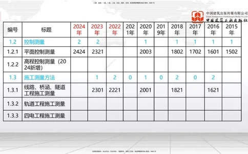 01节：1.1.1施工测量组织-1.2.1平面控制测量（12.21）_2026年一级建造师_2026年一建铁路_2026年一建铁路SVIP_2026一建铁路SVIP_02-基础精讲✿高端面授✿深度强化_讲义