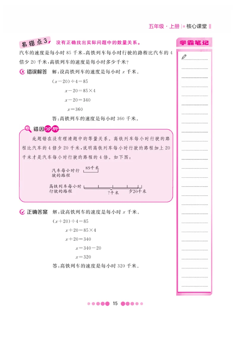 《核心课堂》5年级数学上册（冀教版）册_2024年人教版小学数学一二三四五六年级上册下册期中期末试a0747_小学全科《同步练习+精品试卷》打包下载（1-6年级单元月考期中期末试卷）