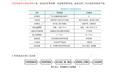 41.82-第1篇-第2章-2.10-环保疏浚工程施工技术_2026年一级建造师_2026年一建港航_2025年一建港航SVIP_02-基础精讲✿高端面授✿深度强化_10-港航《天一精讲班》皮丹丹KL_02.第二章