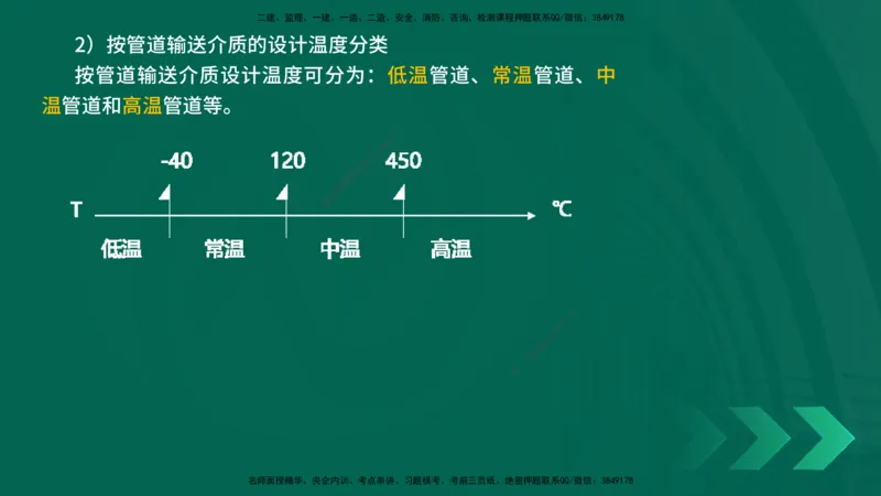 25年一建《机电实务》精讲第3章4&middot;1~4&middot;6讲义在线版_2026年一级建造师_2026年一建机电_2025年一建机电SVIP_02-基础精讲✿高端面授✿深度强化_25-机电《教材精讲班》黄老师YL