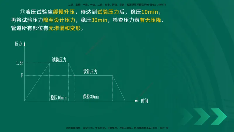 25年一建《机电实务》精讲第3章4&middot;1~4&middot;6讲义在线版_2026年一级建造师_2026年一建机电_2025年一建机电SVIP_02-基础精讲✿高端面授✿深度强化_25-机电《教材精讲班》黄老师YL