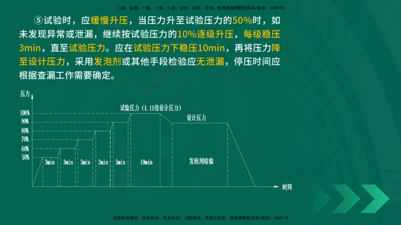 25年一建《机电实务》精讲第3章4&middot;1~4&middot;6讲义在线版_2026年一级建造师_2026年一建机电_2025年一建机电SVIP_02-基础精讲✿高端面授✿深度强化_25-机电《教材精讲班》黄老师YL