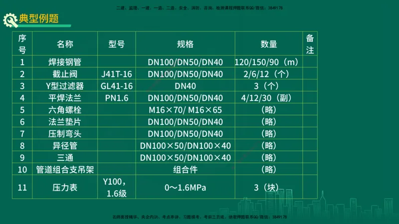 25年一建《机电实务》精讲第3章4&middot;1~4&middot;6讲义在线版_2026年一级建造师_2026年一建机电_2025年一建机电SVIP_02-基础精讲✿高端面授✿深度强化_25-机电《教材精讲班》黄老师YL