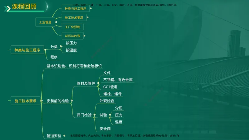 25年一建《机电实务》精讲第3章4&middot;1~4&middot;6讲义在线版_2026年一级建造师_2026年一建机电_2025年一建机电SVIP_02-基础精讲✿高端面授✿深度强化_25-机电《教材精讲班》黄老师YL