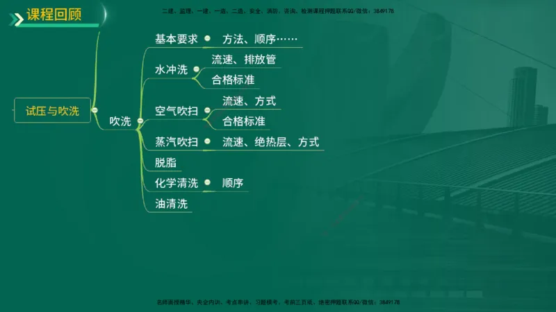 25年一建《机电实务》精讲第3章4&middot;1~4&middot;6讲义在线版_2026年一级建造师_2026年一建机电_2025年一建机电SVIP_02-基础精讲✿高端面授✿深度强化_25-机电《教材精讲班》黄老师YL