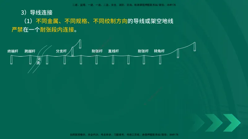 25年一建《机电实务》精讲第3章4&middot;1~4&middot;6讲义在线版_2026年一级建造师_2026年一建机电_2025年一建机电SVIP_02-基础精讲✿高端面授✿深度强化_25-机电《教材精讲班》黄老师YL