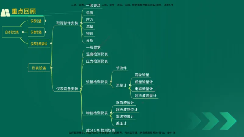 25年一建《机电实务》精讲第3章4&middot;1~4&middot;6讲义在线版_2026年一级建造师_2026年一建机电_2025年一建机电SVIP_02-基础精讲✿高端面授✿深度强化_25-机电《教材精讲班》黄老师YL