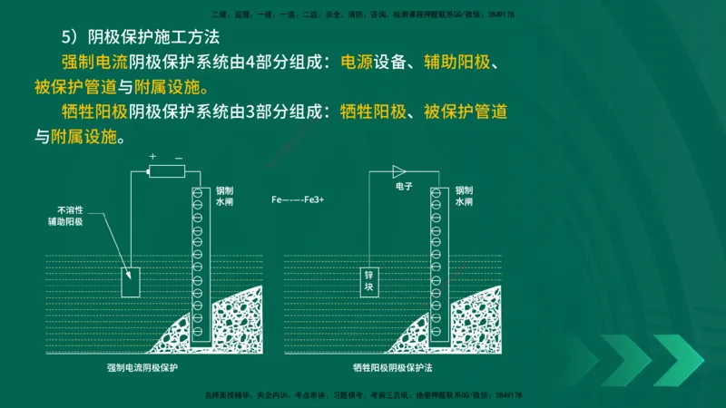 25年一建《机电实务》精讲第3章4&middot;1~4&middot;6讲义在线版_2026年一级建造师_2026年一建机电_2025年一建机电SVIP_02-基础精讲✿高端面授✿深度强化_25-机电《教材精讲班》黄老师YL