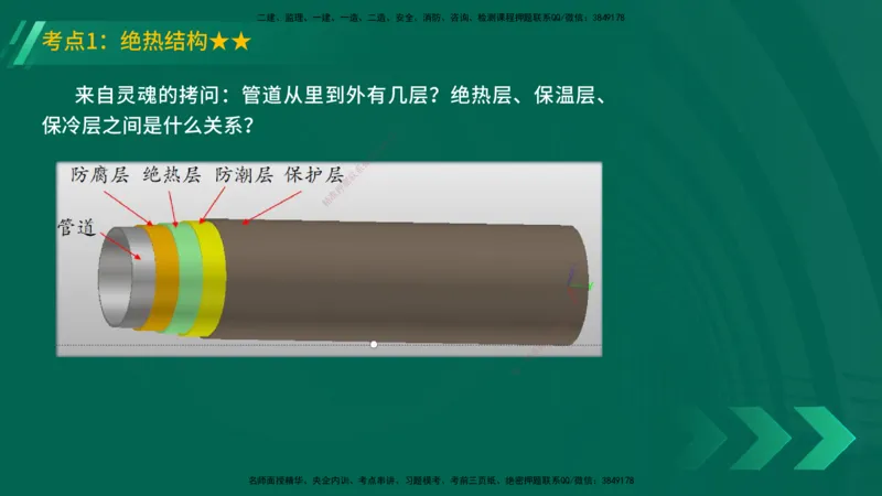 25年一建《机电实务》精讲第3章4&middot;1~4&middot;6讲义在线版_2026年一级建造师_2026年一建机电_2025年一建机电SVIP_02-基础精讲✿高端面授✿深度强化_25-机电《教材精讲班》黄老师YL