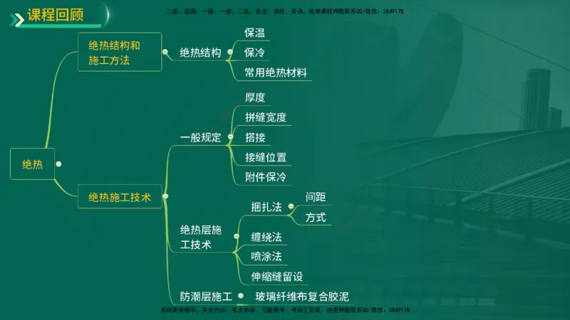 25年一建《机电实务》精讲第3章4&middot;1~4&middot;6讲义在线版_2026年一级建造师_2026年一建机电_2025年一建机电SVIP_02-基础精讲✿高端面授✿深度强化_25-机电《教材精讲班》黄老师YL