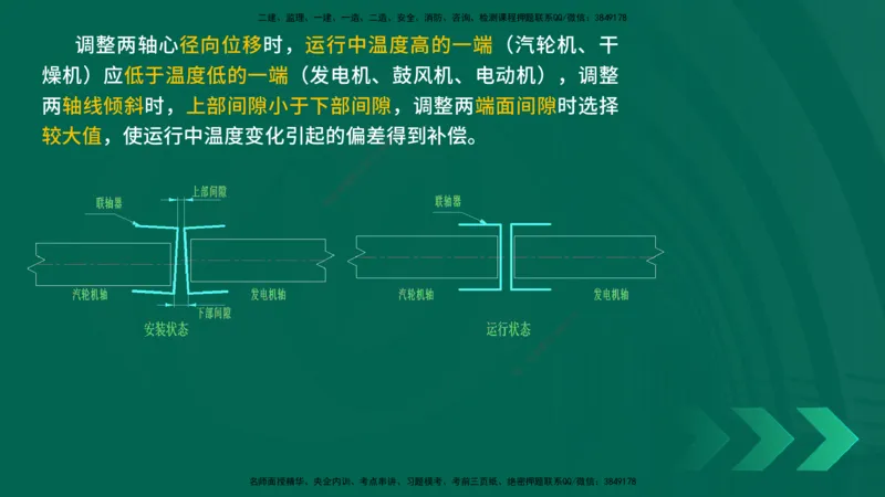25年一建《机电实务》精讲第3章4&middot;1~4&middot;6讲义在线版_2026年一级建造师_2026年一建机电_2025年一建机电SVIP_02-基础精讲✿高端面授✿深度强化_25-机电《教材精讲班》黄老师YL