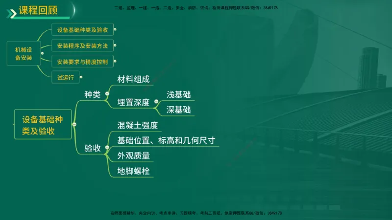 25年一建《机电实务》精讲第3章4&middot;1~4&middot;6讲义在线版_2026年一级建造师_2026年一建机电_2025年一建机电SVIP_02-基础精讲✿高端面授✿深度强化_25-机电《教材精讲班》黄老师YL