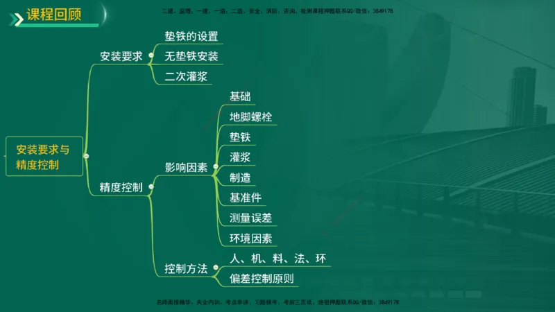 25年一建《机电实务》精讲第3章4&middot;1~4&middot;6讲义在线版_2026年一级建造师_2026年一建机电_2025年一建机电SVIP_02-基础精讲✿高端面授✿深度强化_25-机电《教材精讲班》黄老师YL