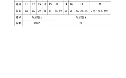第十一届小学&ldquo;希望杯&rdquo;全国数学邀请赛四年级第1试_希望杯IHC_往届